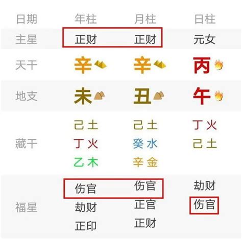 八字贵人查询表_什么八字的人贵人运势最好,第2张 八字贵人查询表_什么八字的人贵人运势最好,第2张